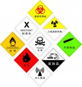 危險化學品分類、貯存與管理