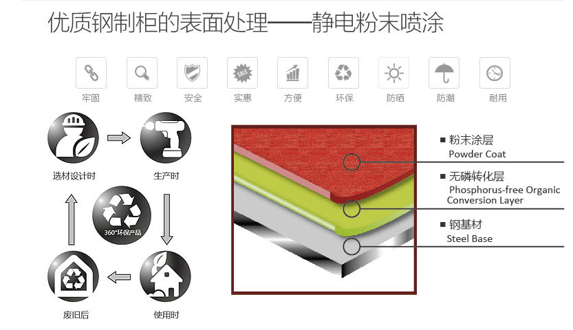 防爆安全柜有哪些作用，又有哪些特點？(圖1)